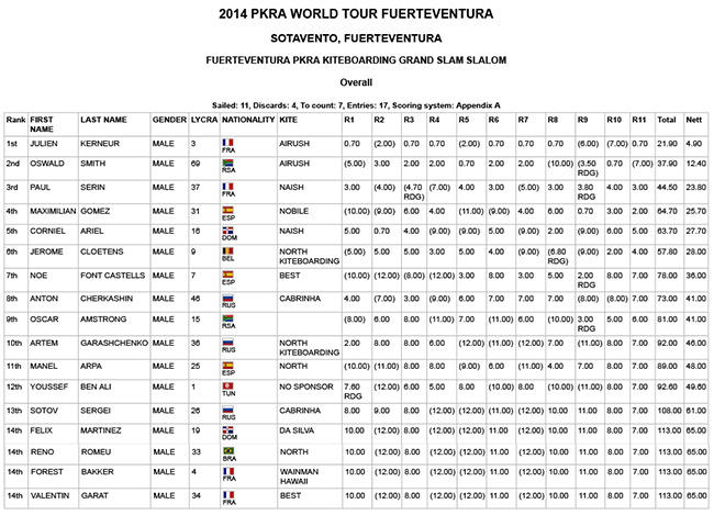 Pro Kiteboard Tour PKRA - Rego / 4