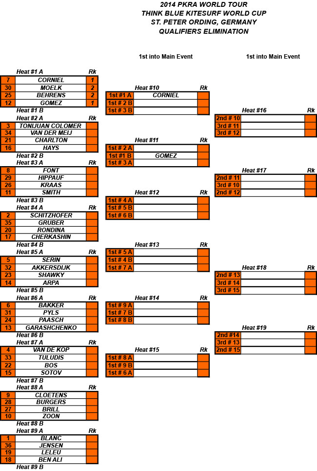 Pro Kiteboard Tour PKRA - Light Winds Start the Think Blue Kitesurf World Cup - Main