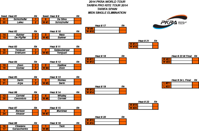 Pro Kiteboard Tour PKRA - D5 / 4