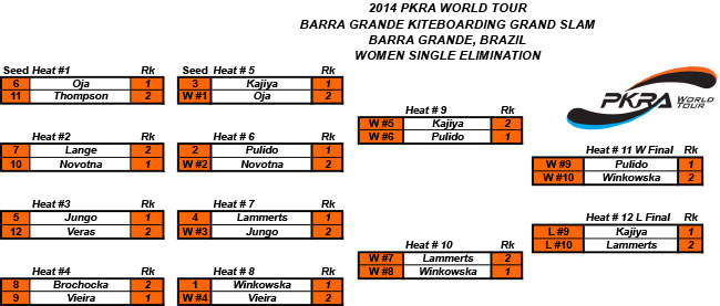 Pro Kiteboard Tour PKRA - Day Three - Barra Grande Kiteboarding Grand Slam / 3