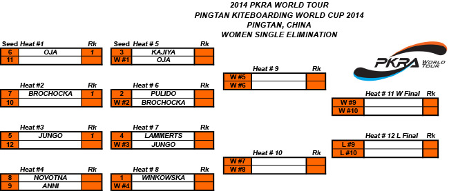 Pro Kiteboard Tour PKRA - Day 3 - Lay Day for the Pingtan Kiteboarding World Cup / 1