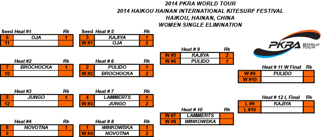 Pro Kiteboard Tour PKRA - Winkowska Secures World Title / 1