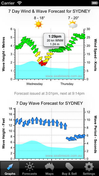 Seabreeze.com.au iPhone Weather App