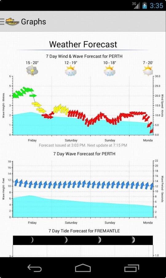 Seabreeze.com.au Android Weather App