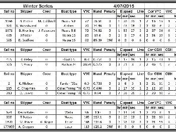 Bundaberg SC Winter Series - Sailing News